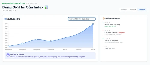 Giá Cua Cà Mau 2026: Dự Báo Xu Hướng Tăng Giảm